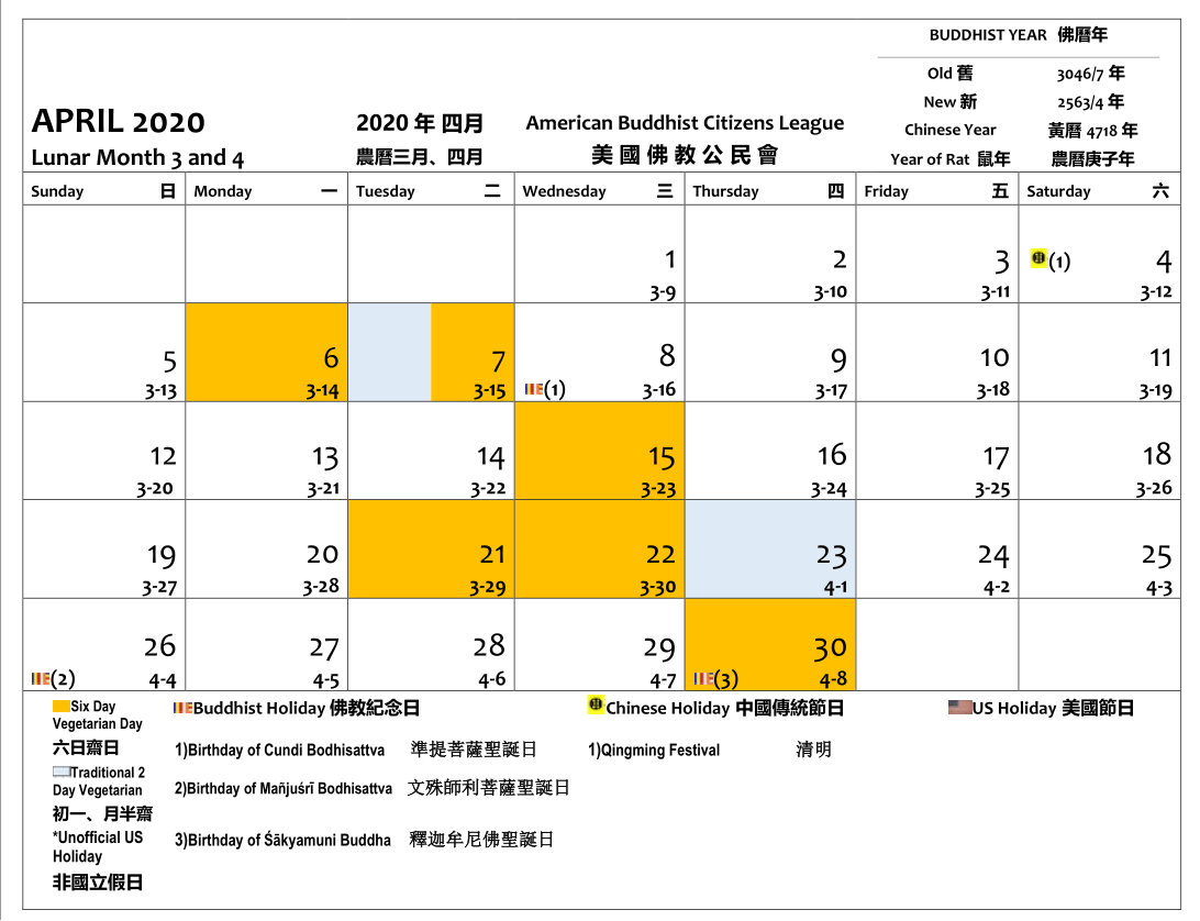 April 2020. The 6, 7, 15, 21, 22 and 30 are Six Day Vegan Days. The 7 and the 23 are 2 day vegan days. Buddhist holidays are the 8 - Birthday of Cundi Bodhisattva, the 26 - Birthday of Manjusri Bodhisattva and the 30 - Birthday of Sakyamuni Buddha. The Qingming Festival is on the 4 day.